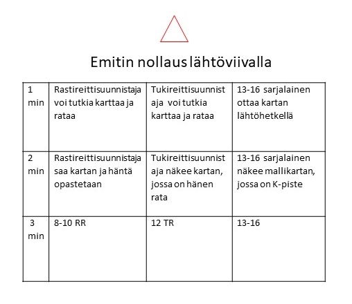 aluekuppi lahtokaavio